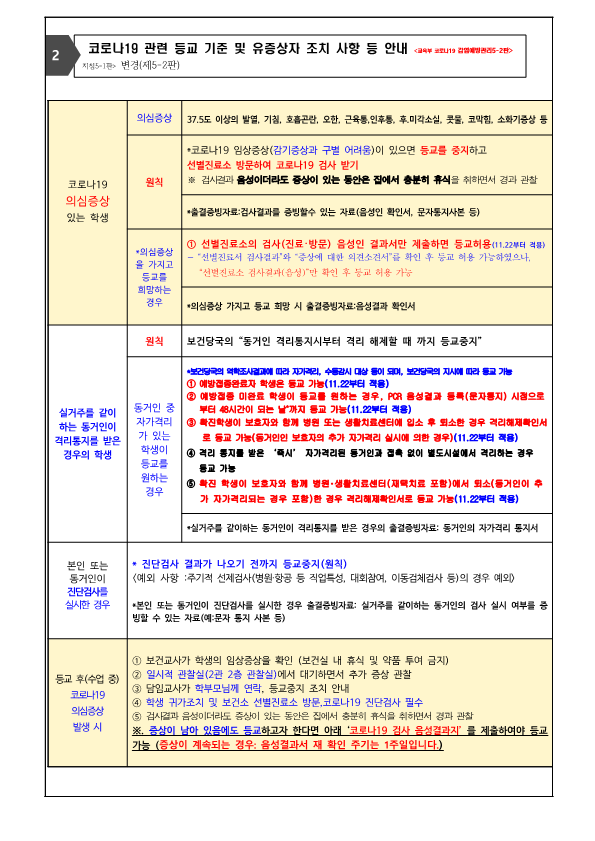 가정통신문<학교소식<진천삼수초등학교 진천삼수초등학교