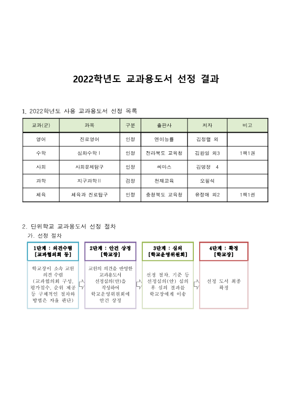 2022학년도 사용 교과용도서 선정 결과_1
