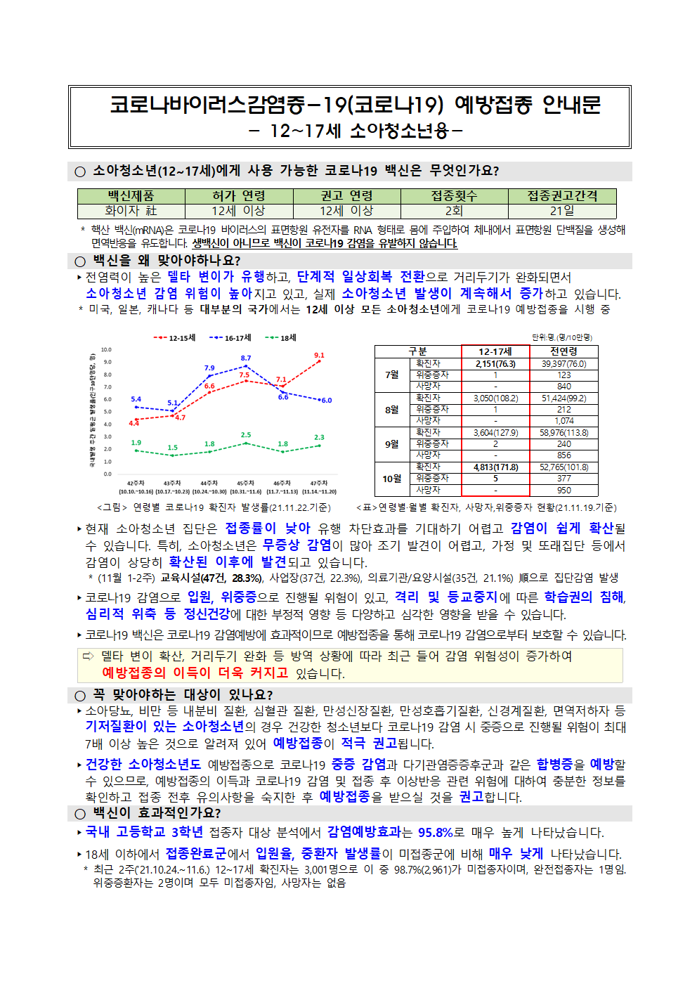 소아청소년 접종대상자용 안내문(개정)001