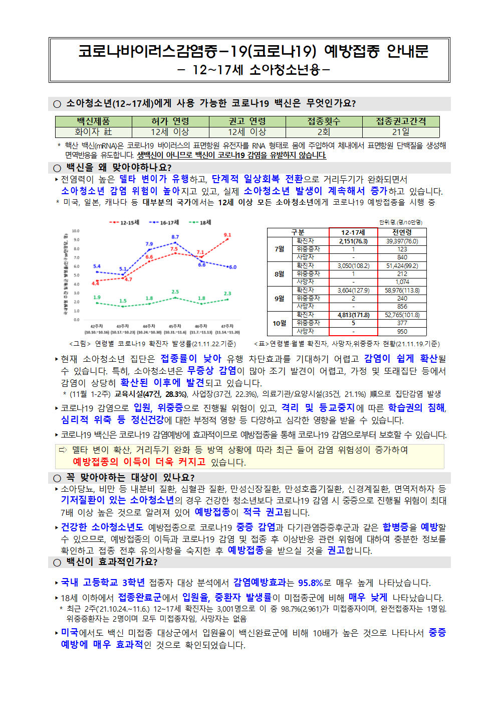 소아청소년 코로나 예방접종 추가 사전예약 안내002