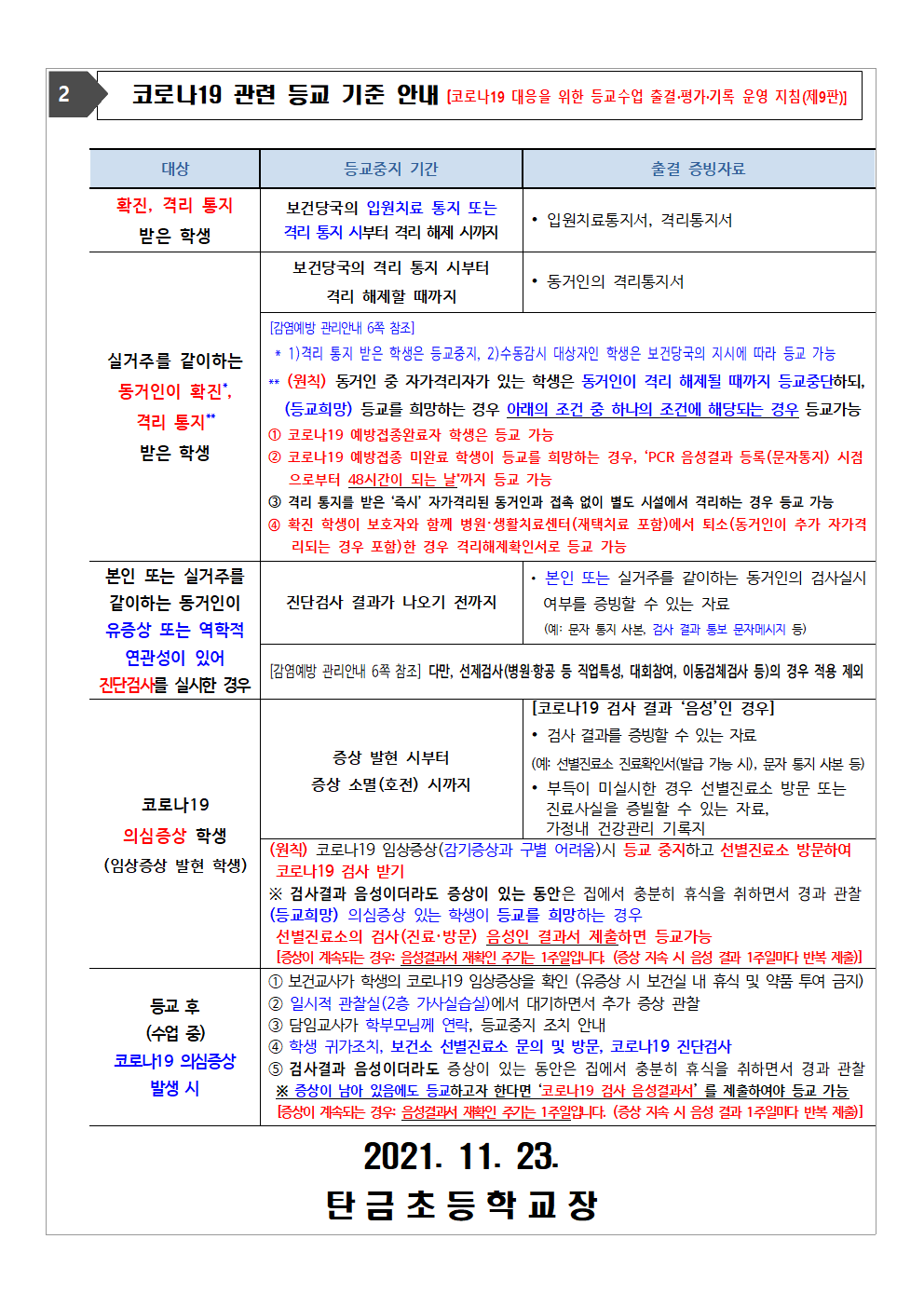 코로나19 방역수칙 및 등교중지 기준 변동사항 안내002