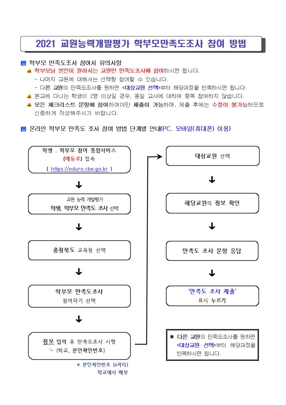 2021. 교원능력개발평가 학부모 참여 방법001