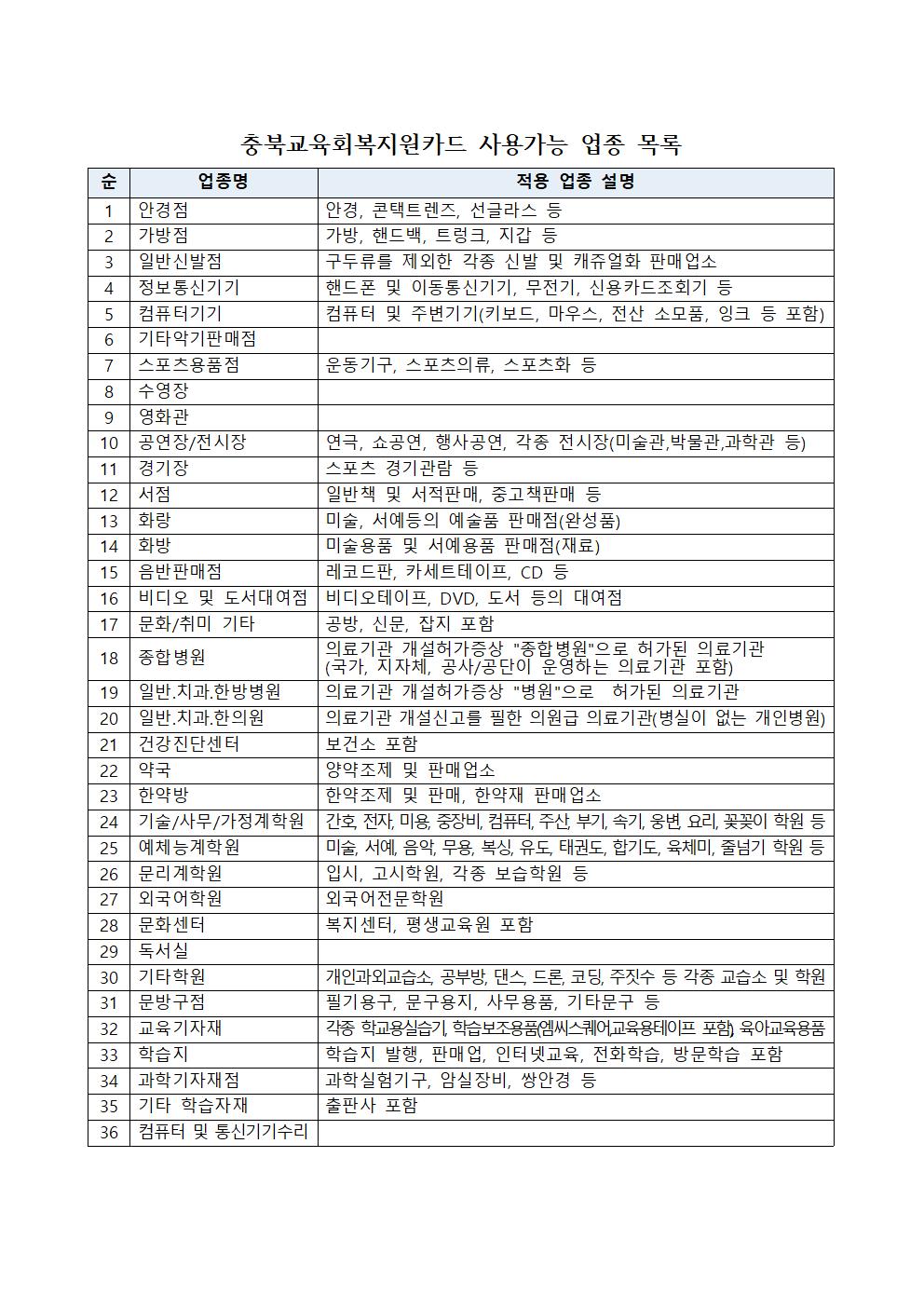 충북교육회복지원카드 안내 및 사용처002