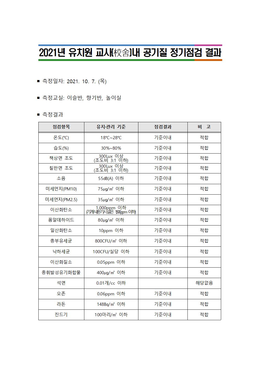 하반기 공기질 정기점검 결과 공개001