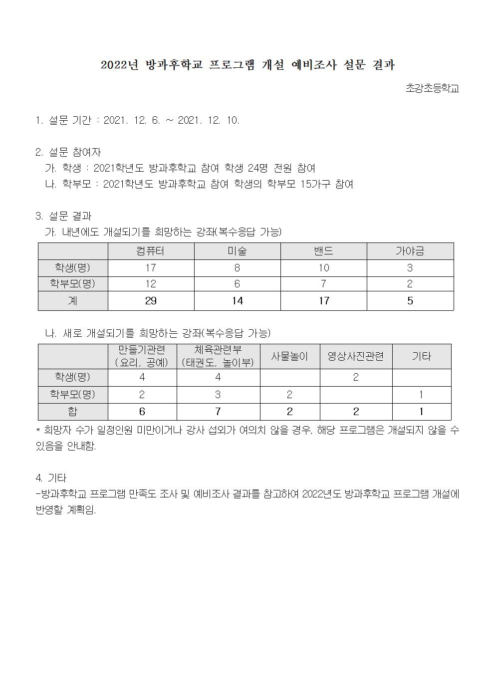 방과후 만족도002