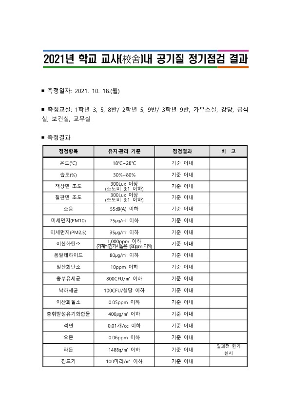 2021년 학교 교사내 공기질 정기점검 결과_1