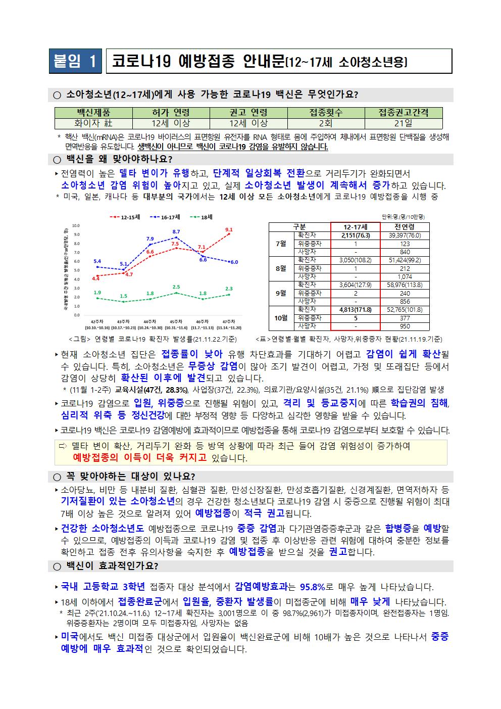 소아청소년 코로나19 백신 개별접종 추가사항 안내 가정통신문002