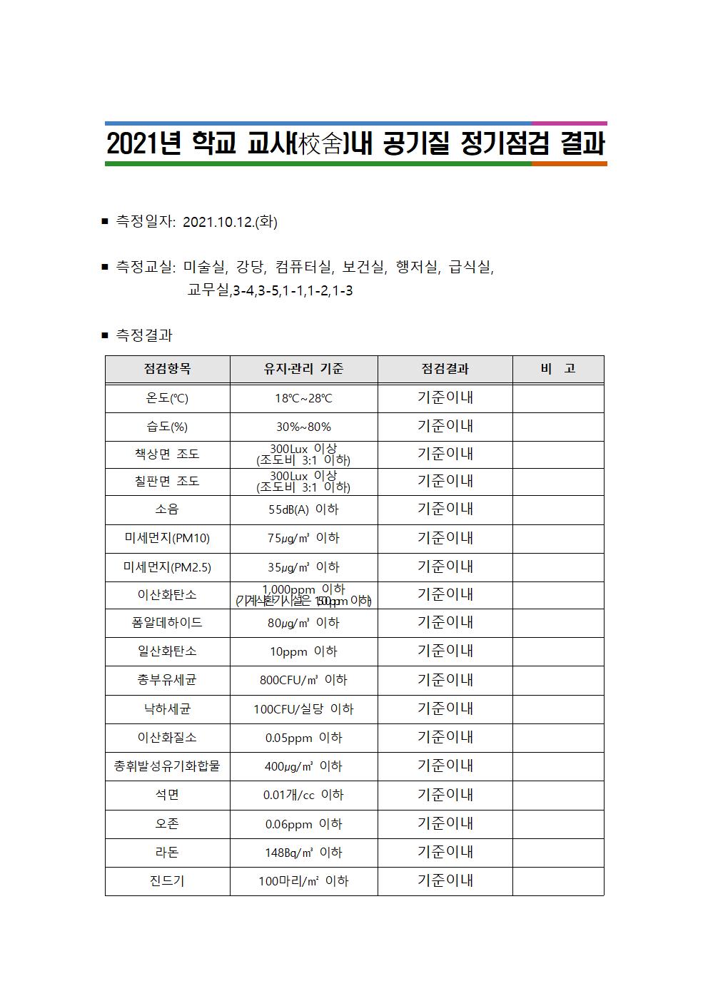 2021. 하반기 공기질 정기점검 결과001