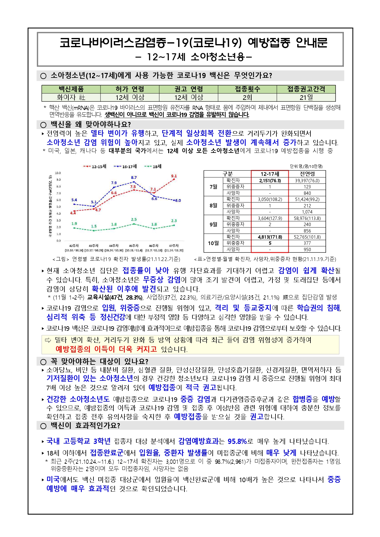 소아청소년 코로나 예방접종 추가 사전예약 가정통신문_page-0002