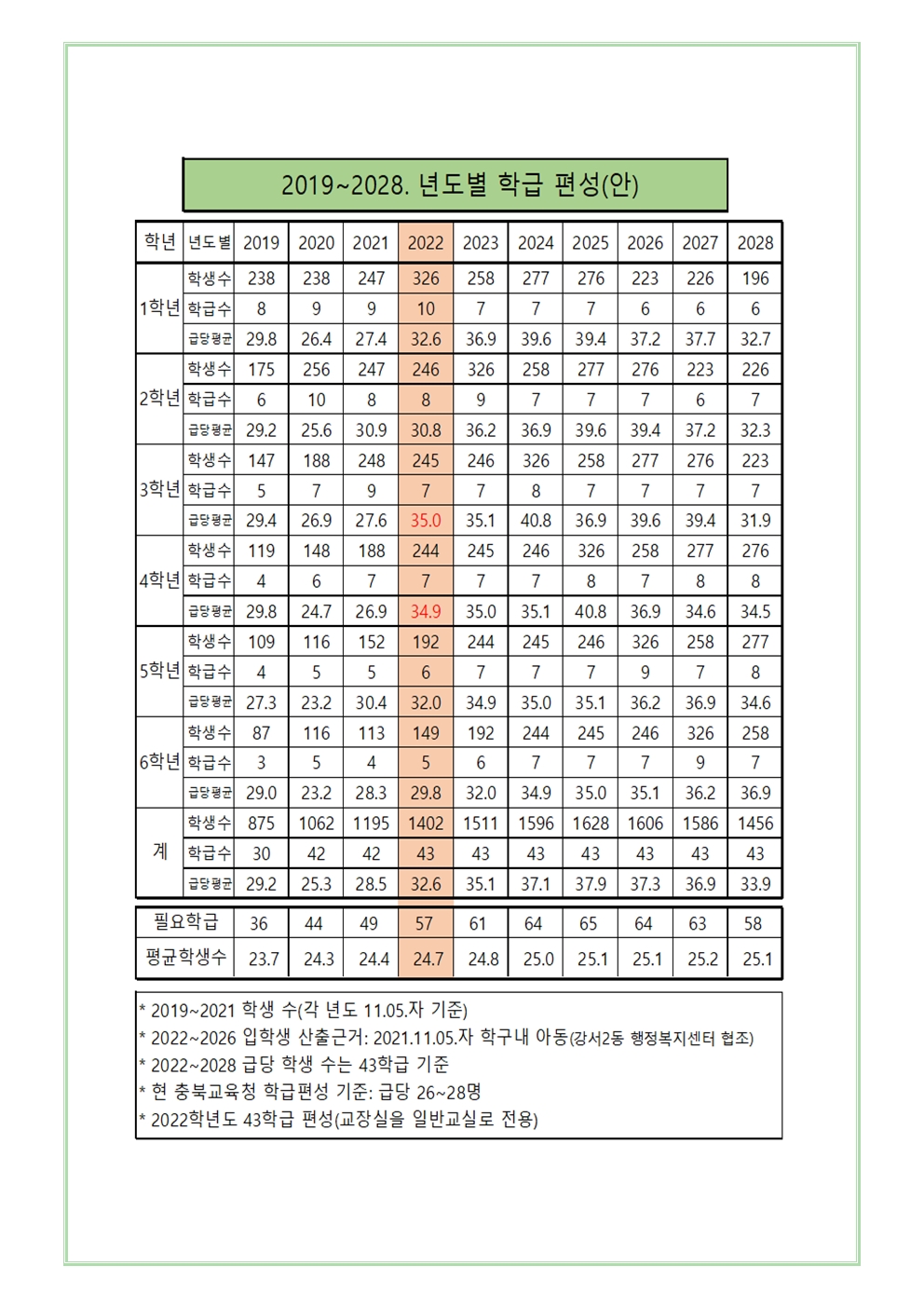 (2021.12.30.)2022학년도 과밀 학급 운영 안내 말씀002