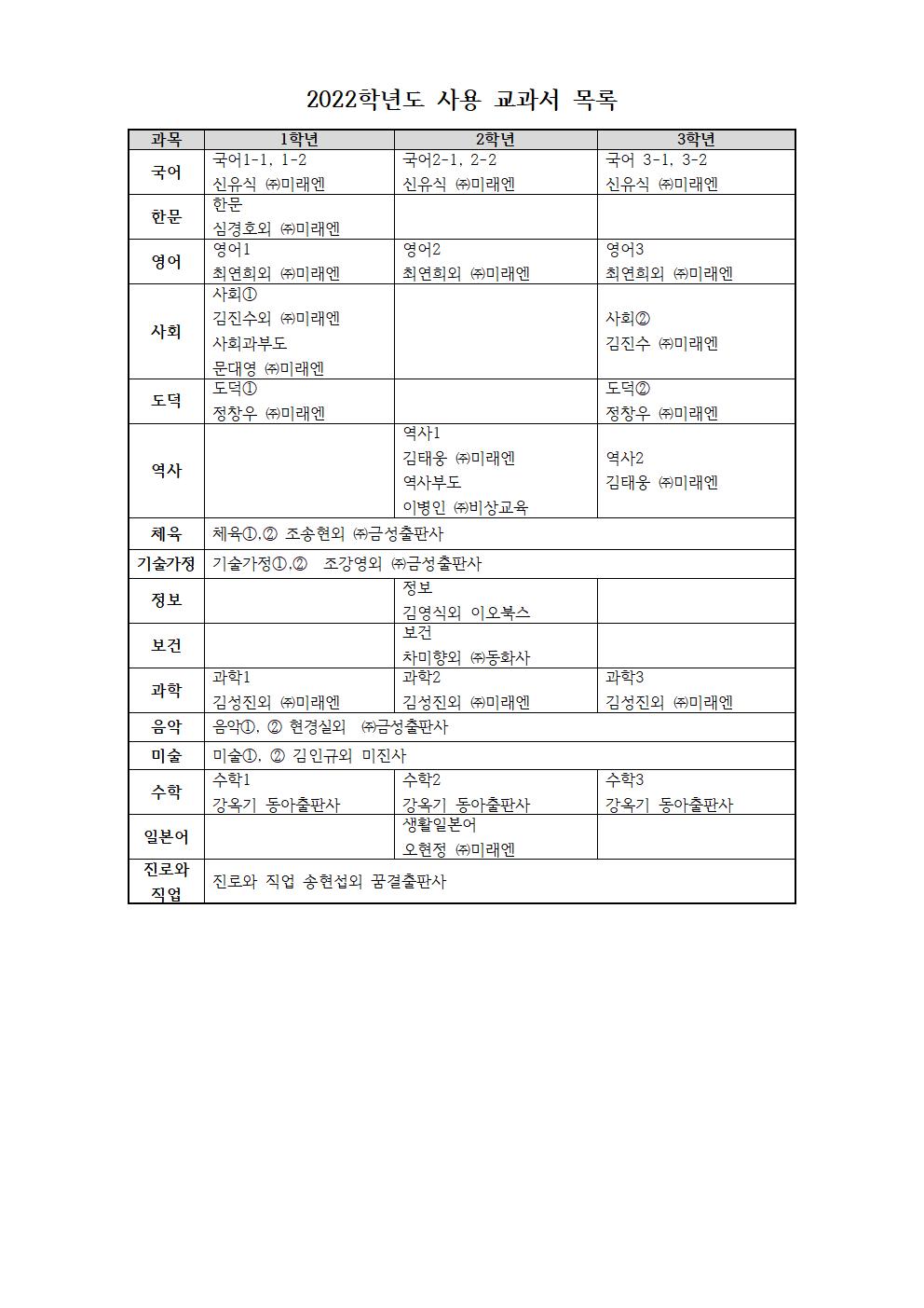 2022교과서목록(남성중)001