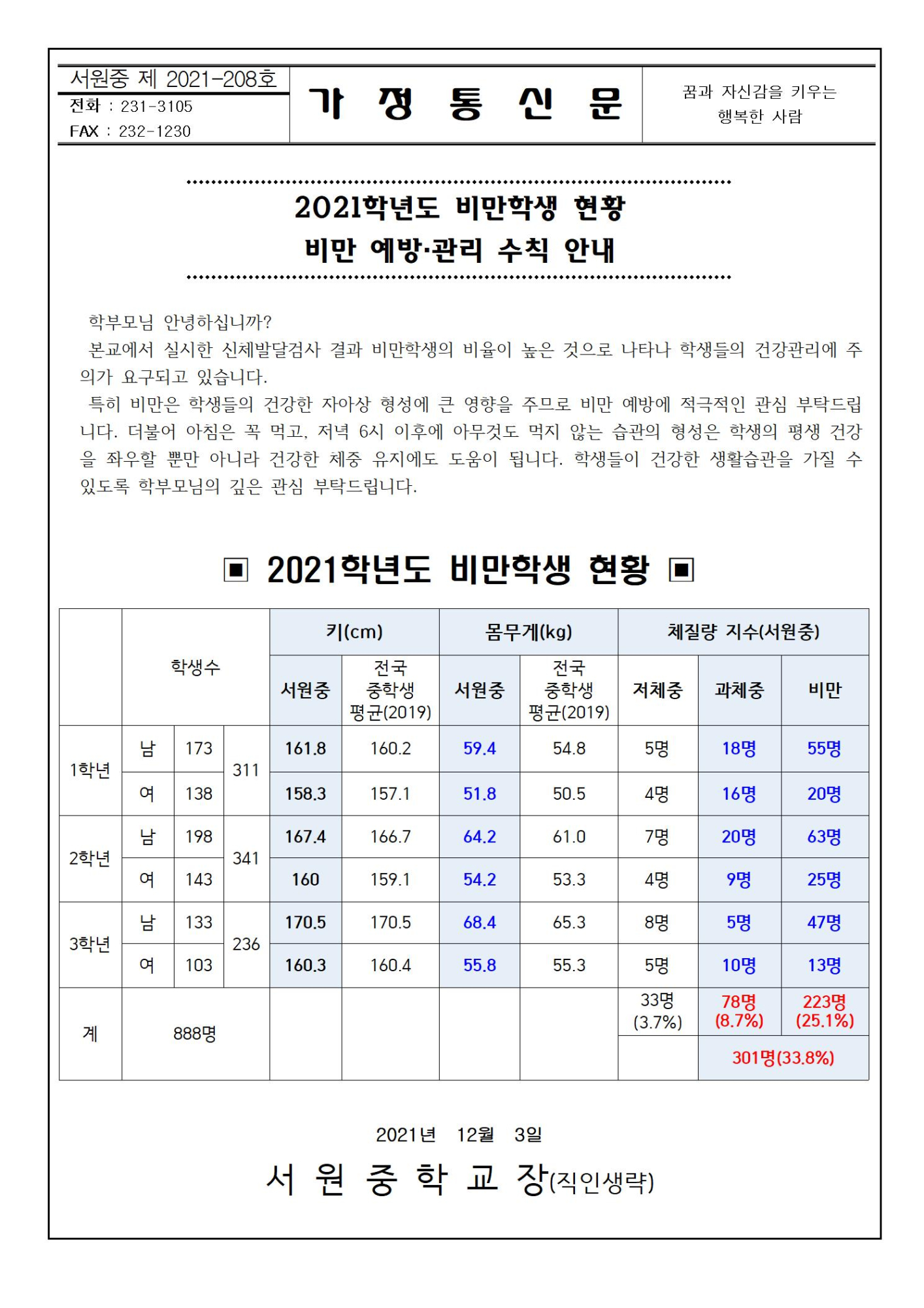 2021학년도 비만학생 현황, 비만 예방 및 관리 수칙 안내001