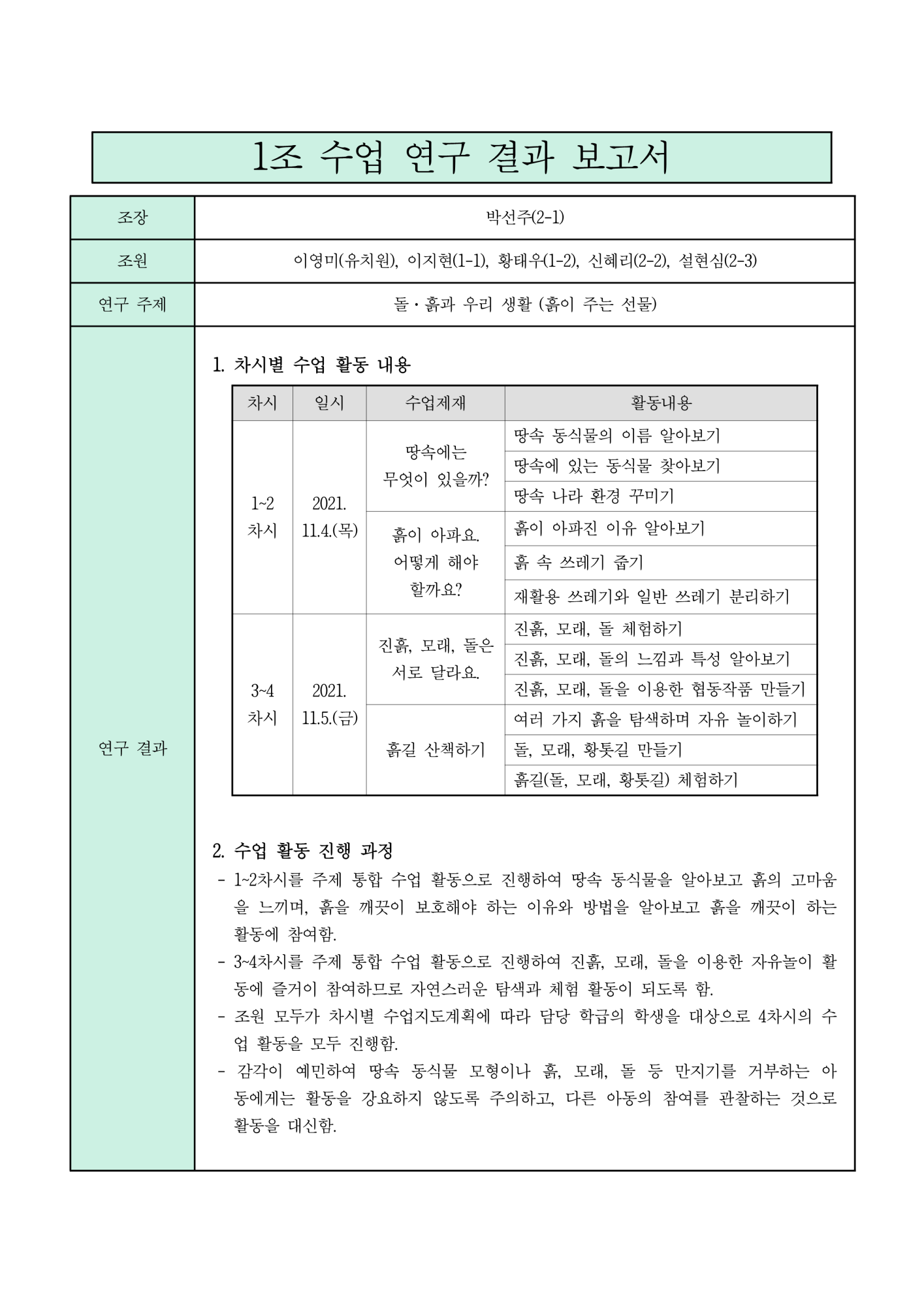 2021 1조 동료장학 보고서_1