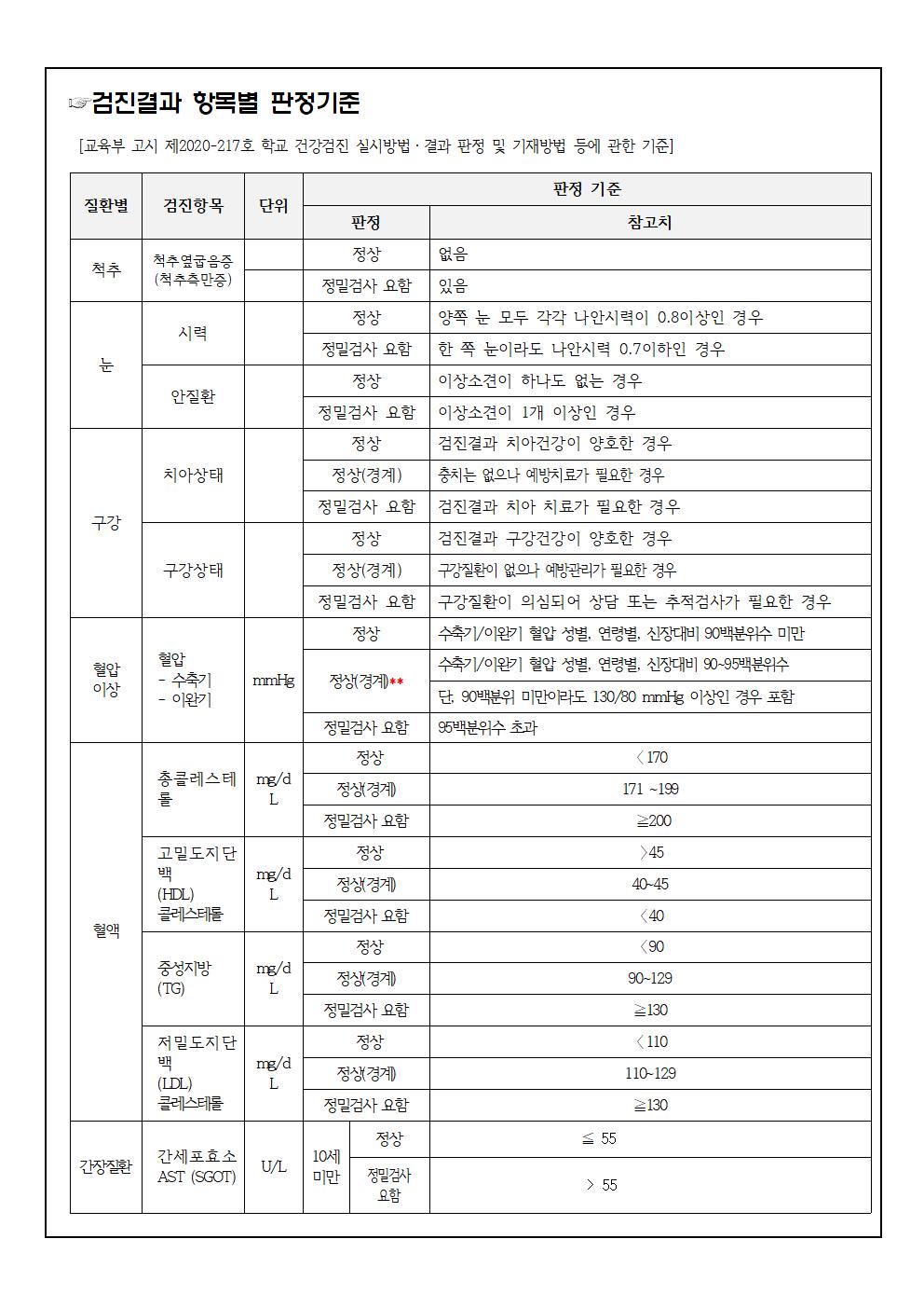 학생 건강검진 결과 재검진 안내2