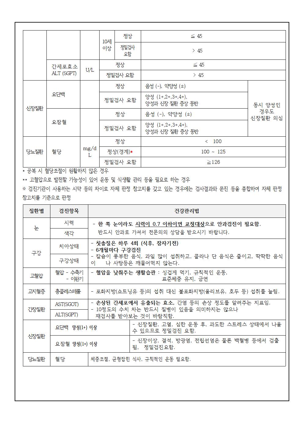 학생 건강검진 결과 재검진 안내3