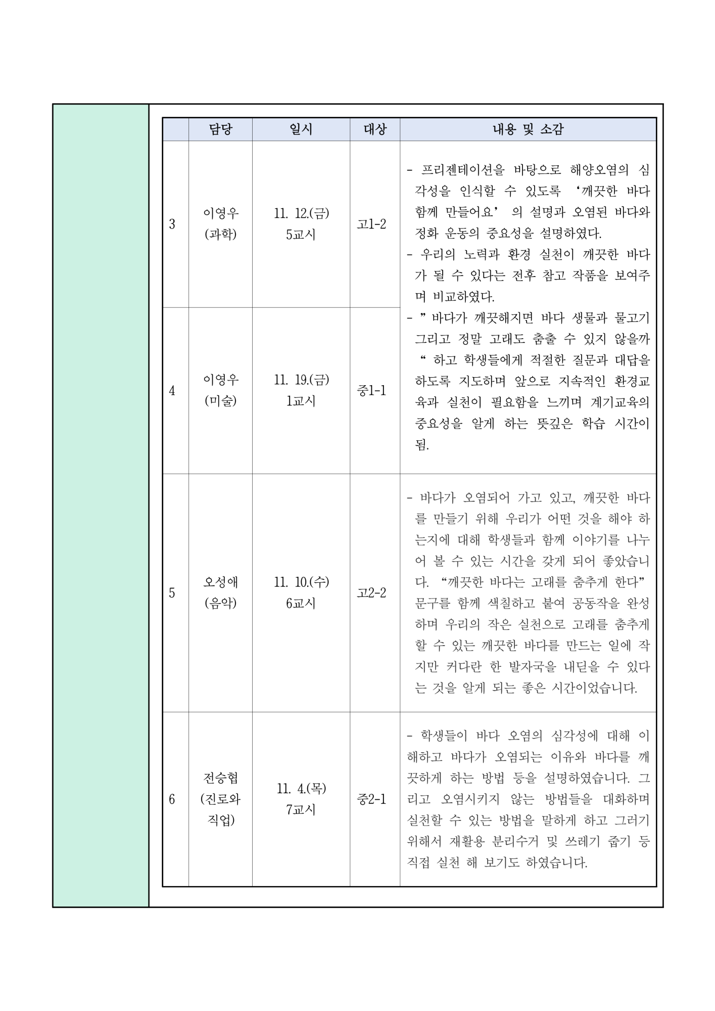 2021 5조 동료장학 보고서_2