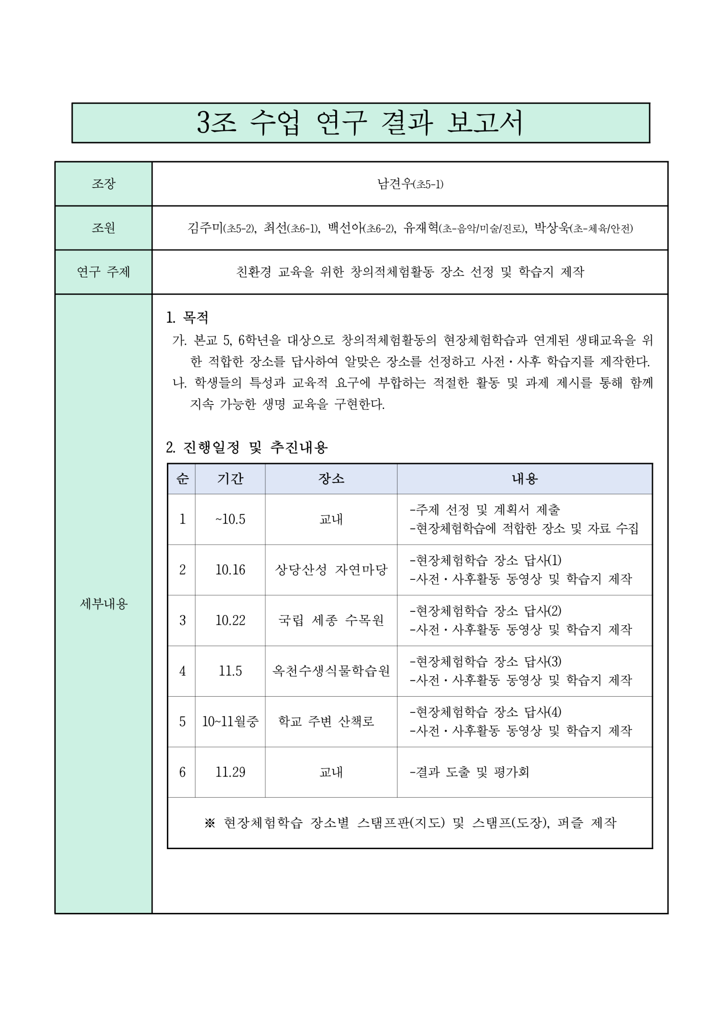 2021 3조 동료장학 보고서_1