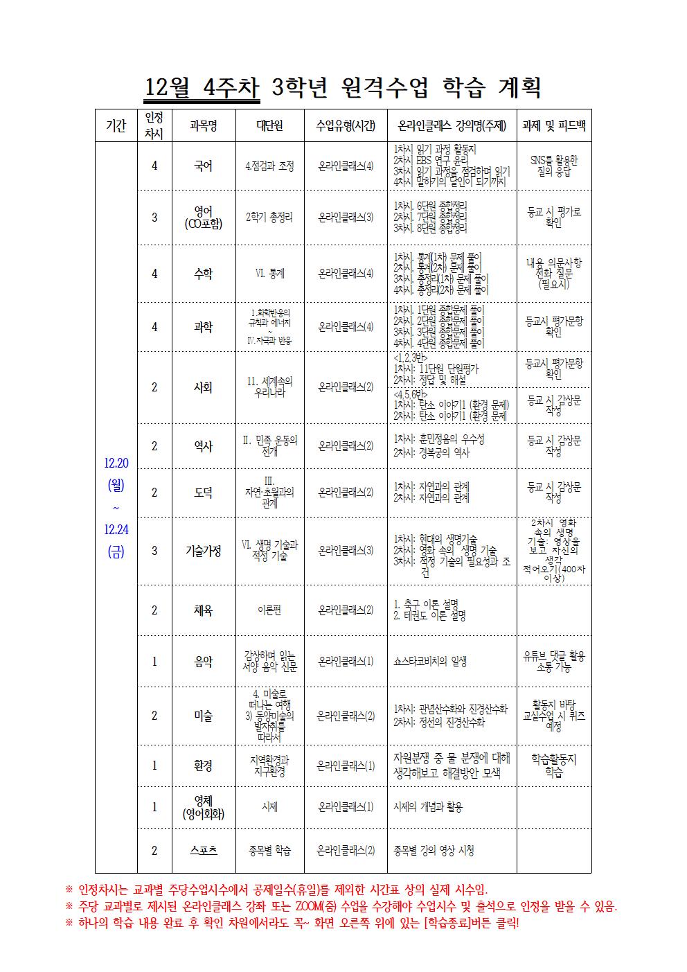 12월 4주차(3학년) 원격수업 주간학습계획001