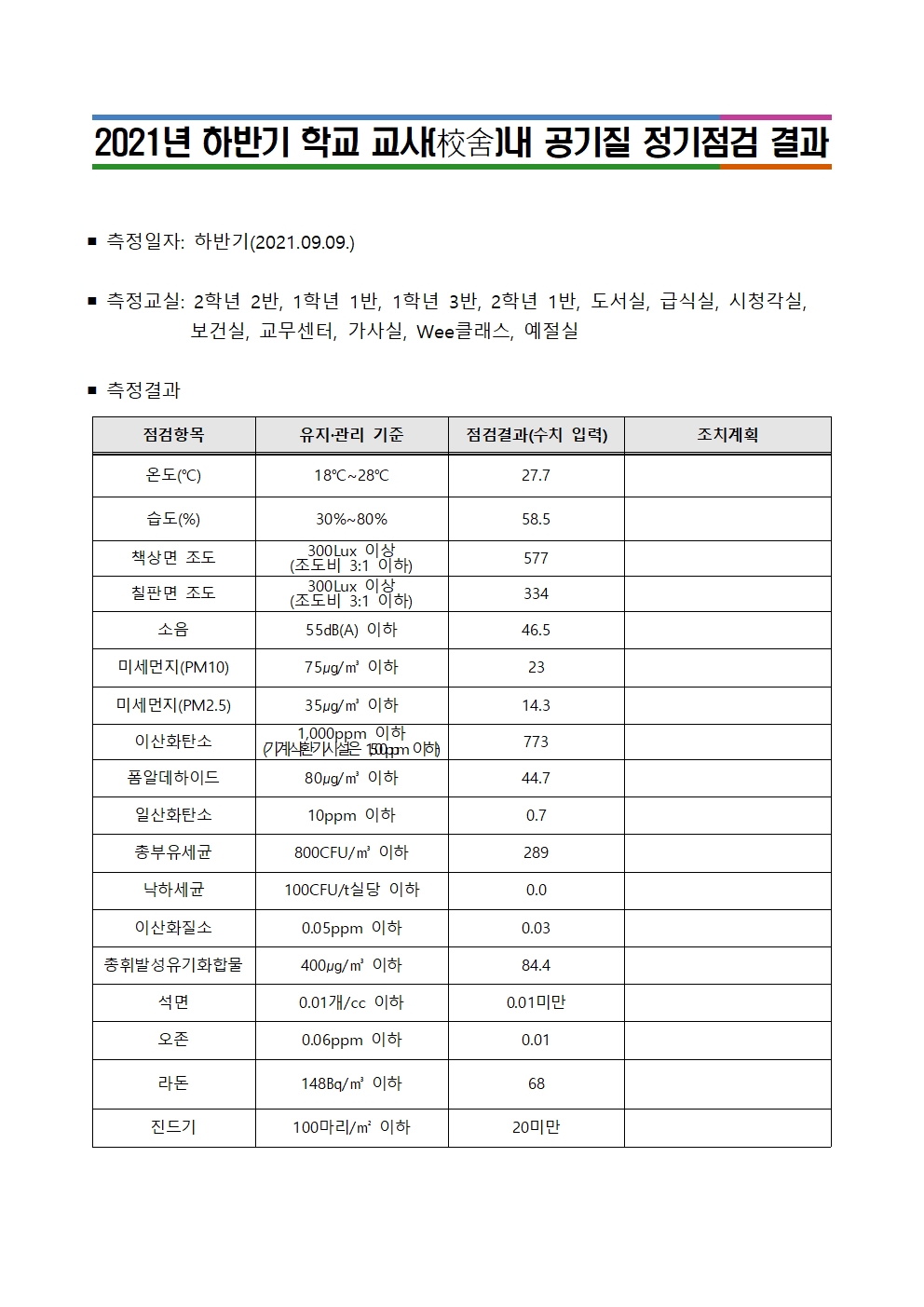 (대제중)2021년 하반기 교사 내 공기질 정기점검 결과001