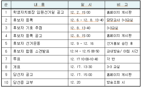 2022학년도 학생자치회 임원선출 일정 안내