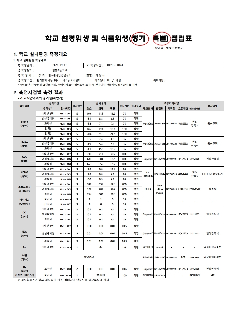 학교 교사 내 공기질 결과보고서 .pdf_page_2