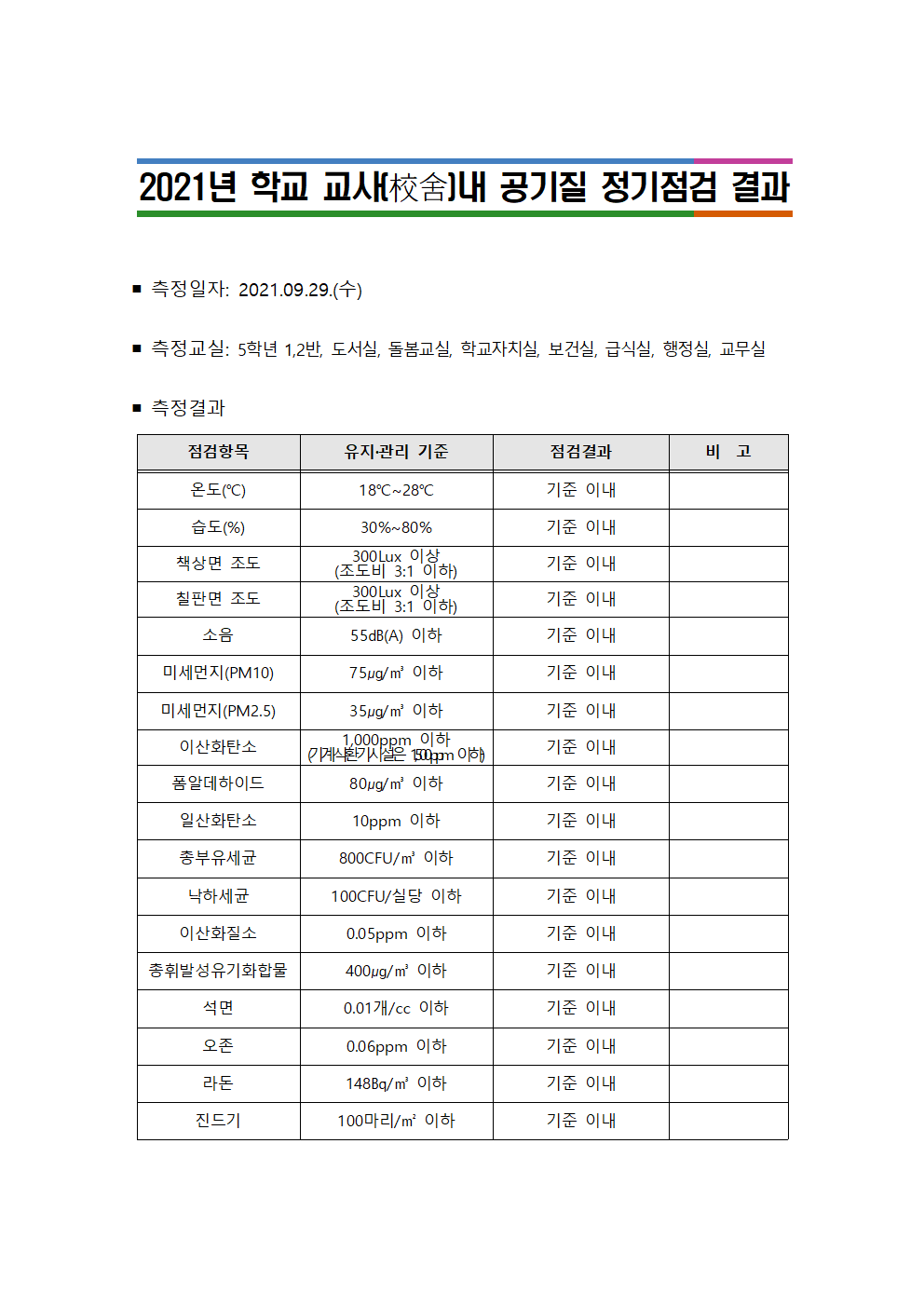 공기질 정기점검 결과001