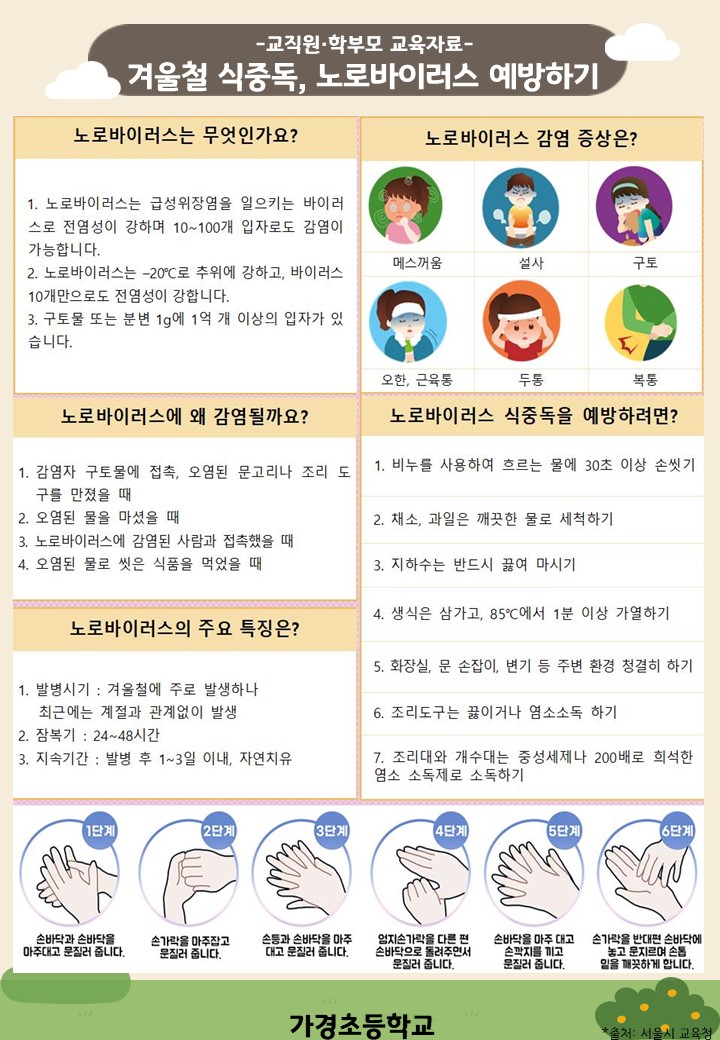 12~2021.1월 교직원·학부모 교육자료