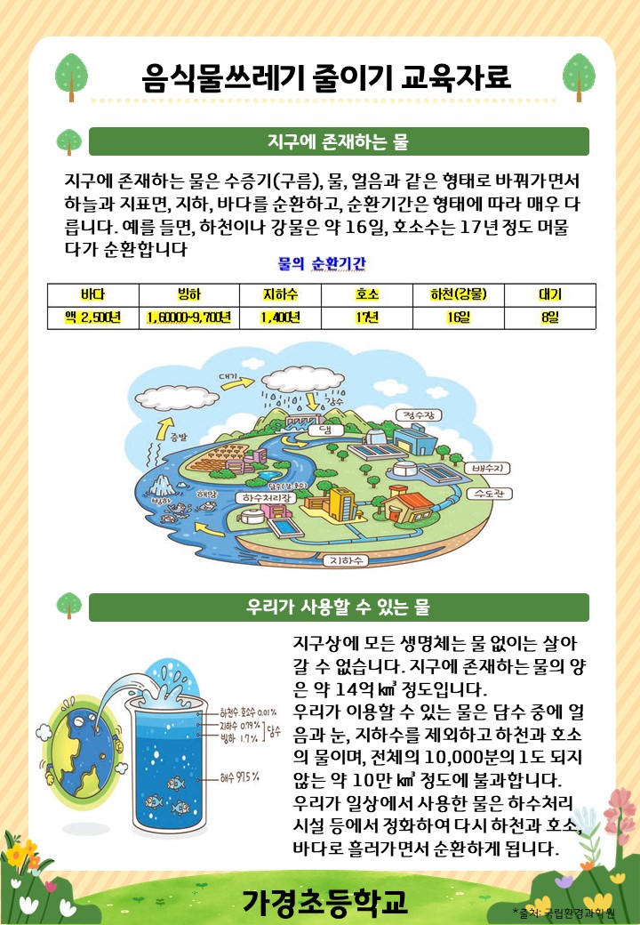 12~2022.1월 음식물쓰레기 줄이기 교육자료