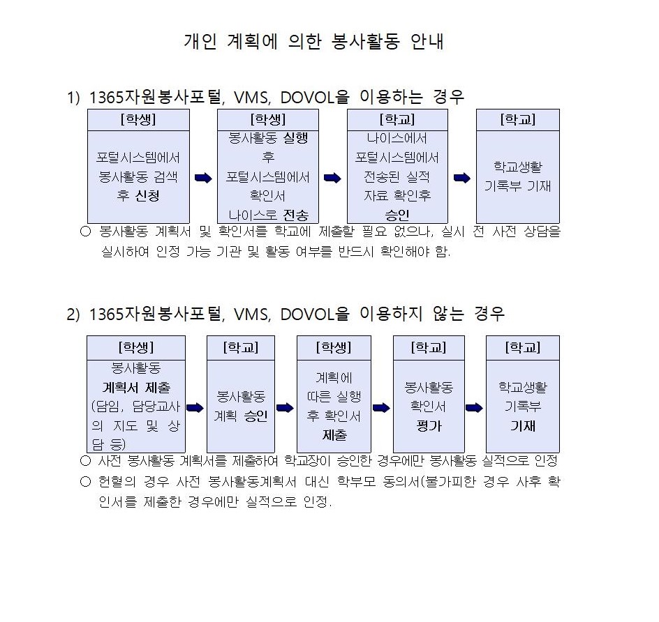 개인 계획에 의한 봉사활동 안내(홈페이지 게시용)001