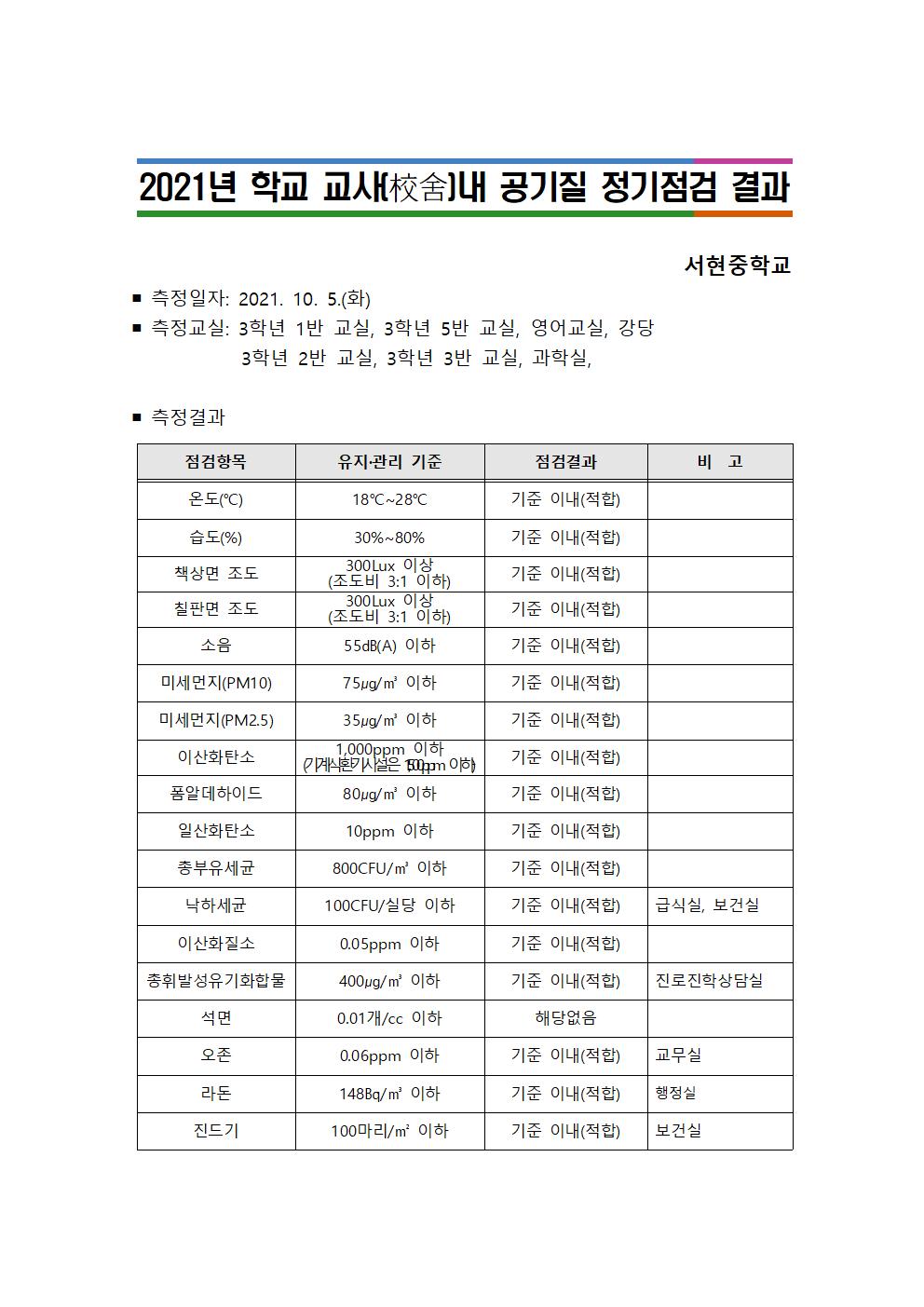 2021. 공기질 정기점검 결과 공개 서식- 서현중001