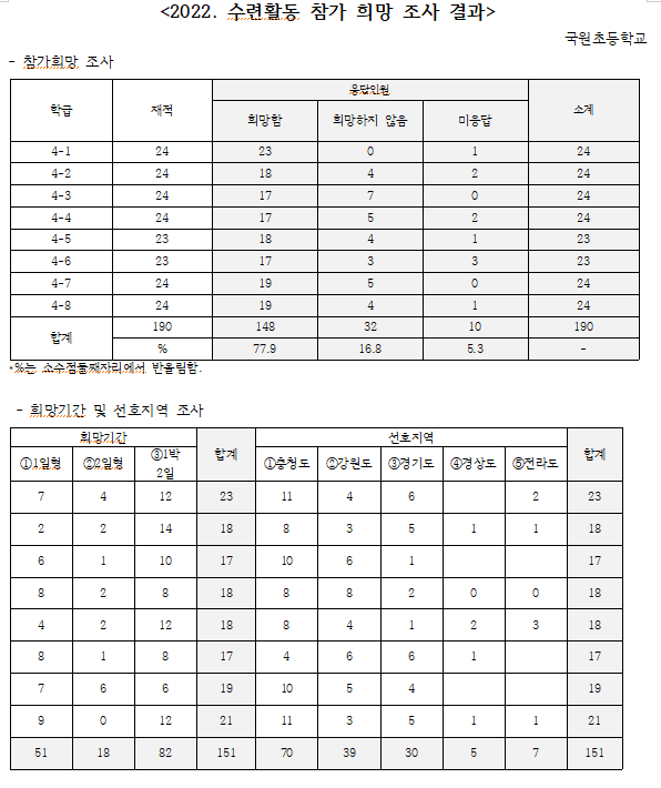 참가희망