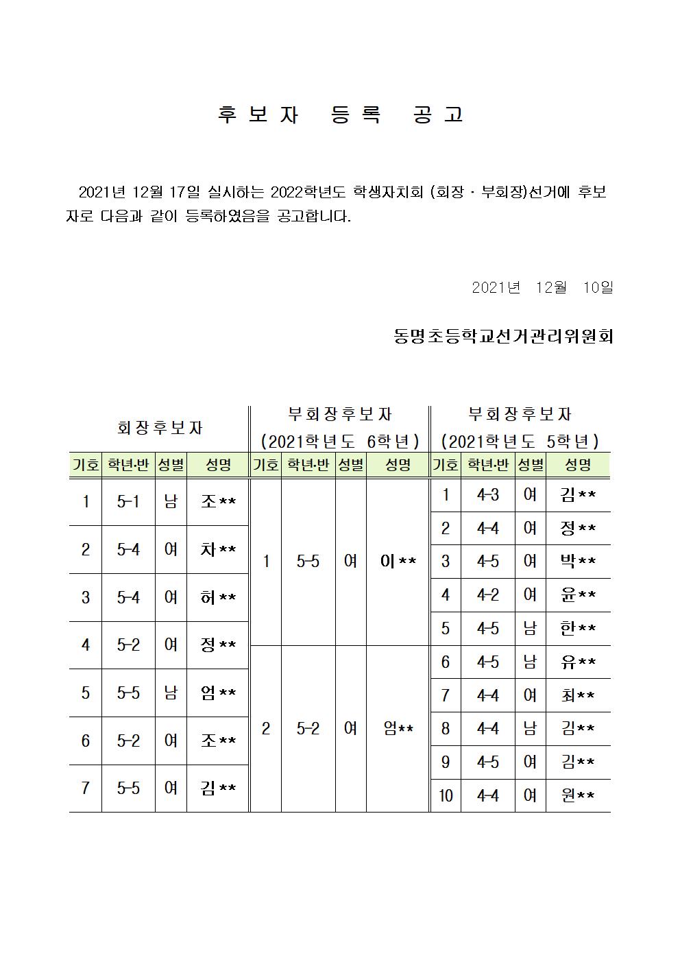 2022 후 보 자   등 록   공 고001