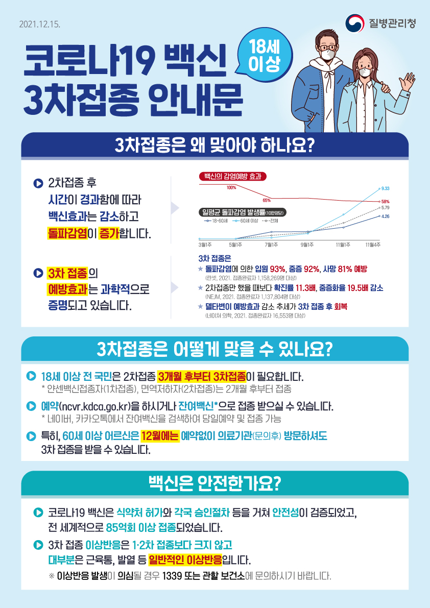 코로나19백신 18세 이상 3차접종 안내