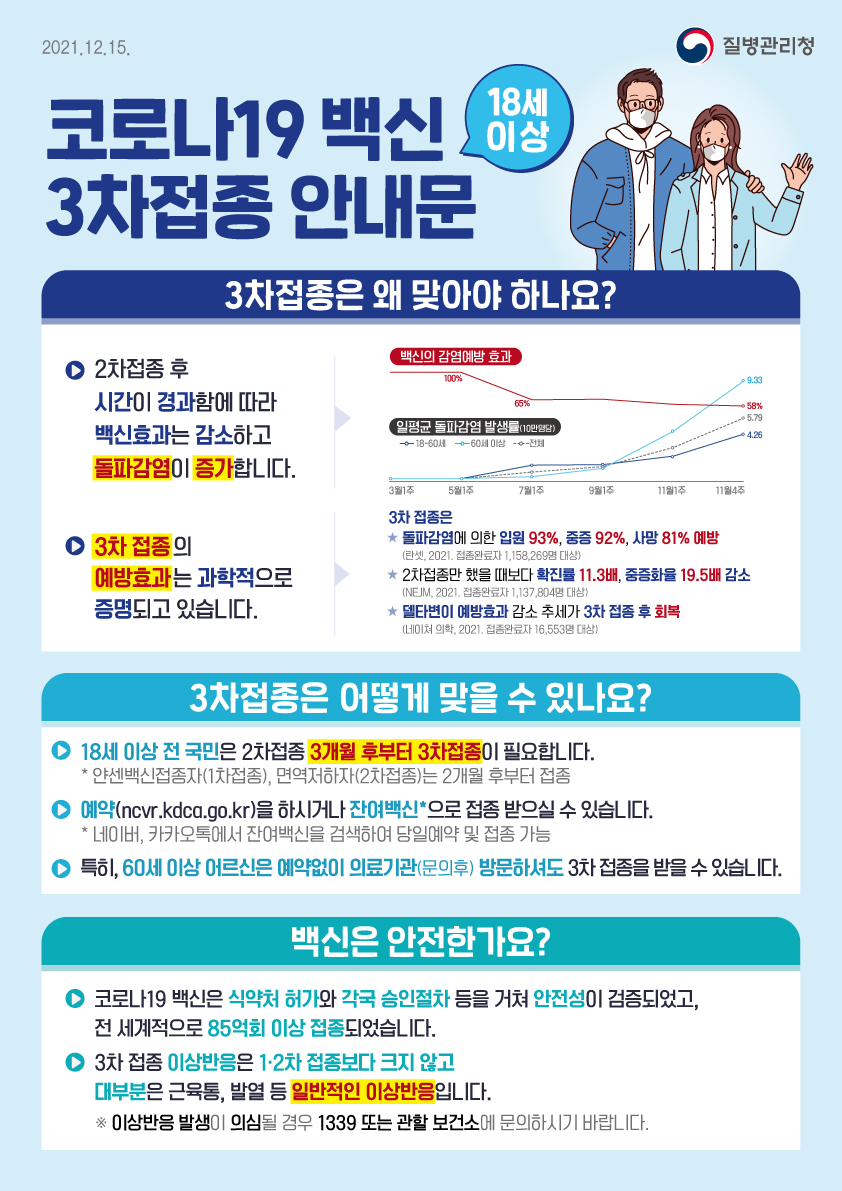 코로나19 백신 18세 이상  3차접종 간격 단축 안내