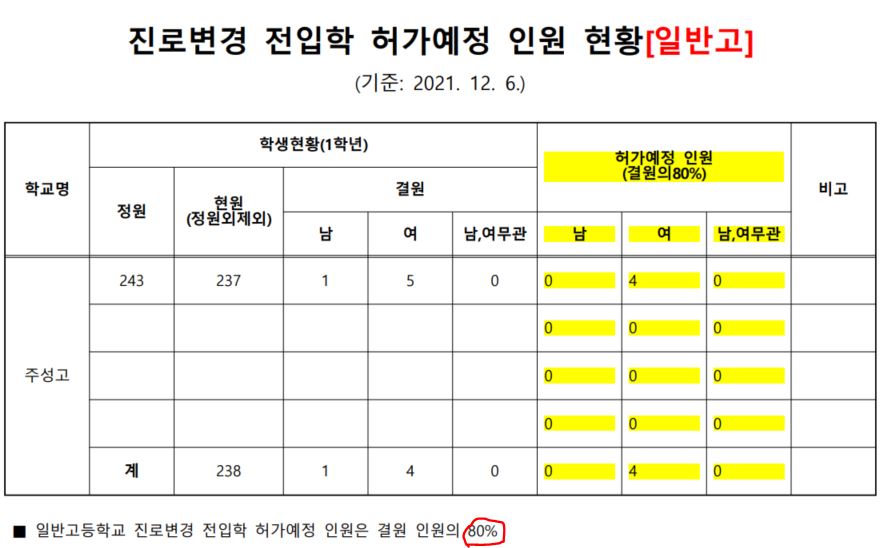 진로변경홈페이지게시이미지