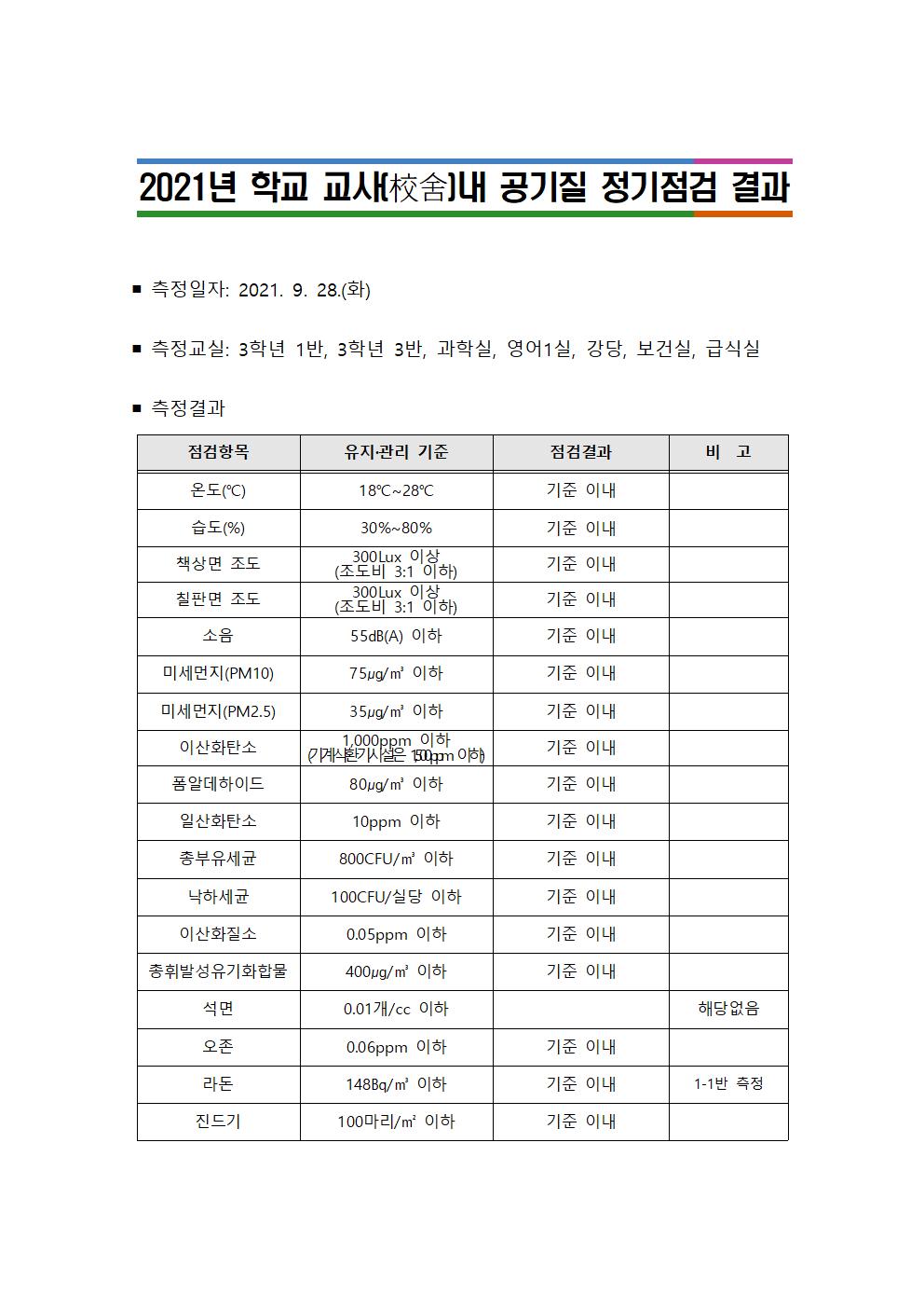 공기질 정기점검 결과 공개001