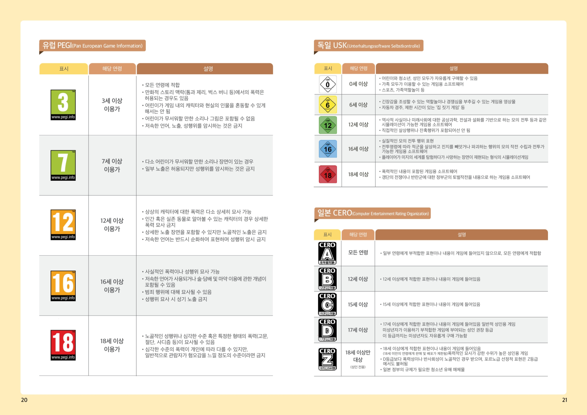 2021 개정판 게임이용지도서(교사.학부모용)_page-0011