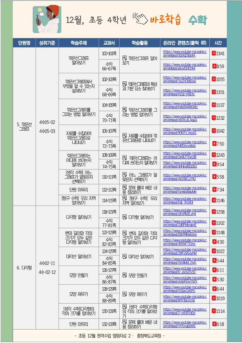 충청북도교육청 학교혁신과_초등 4학년 원격수업 맵핑자료(12월)_2