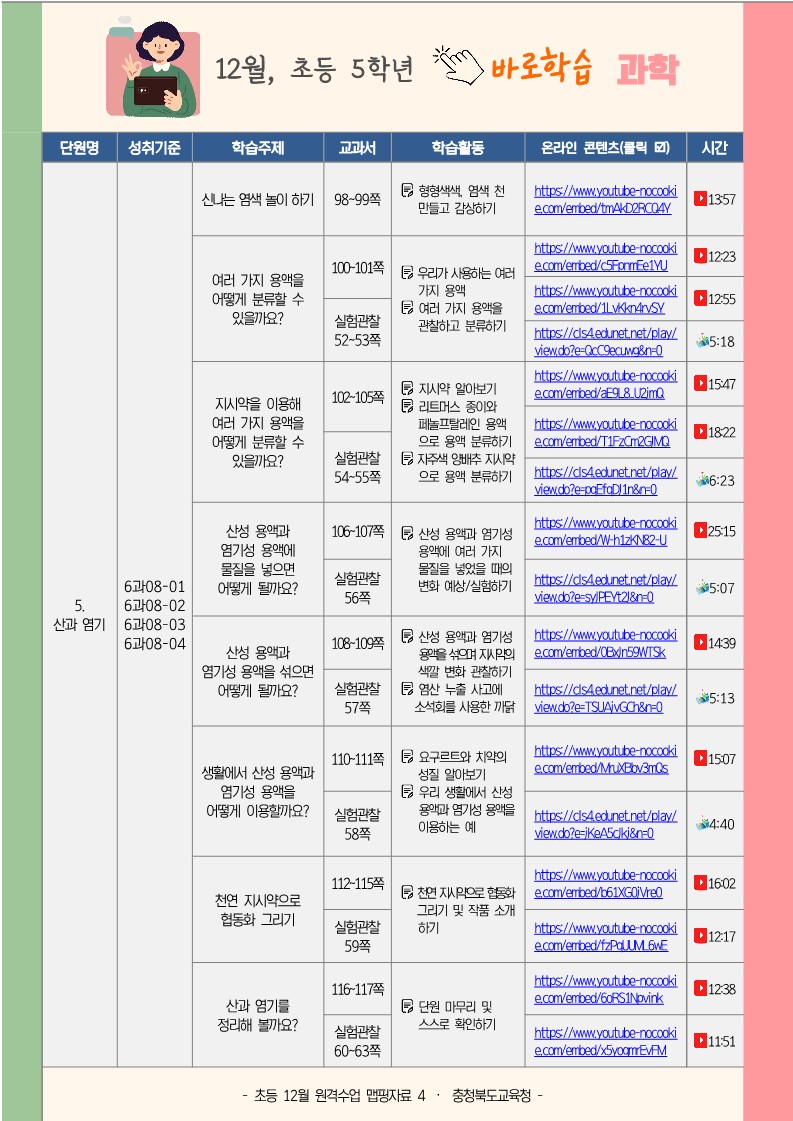 충청북도교육청 학교혁신과_초등 5학년 원격수업 맵핑자료(12월)_4