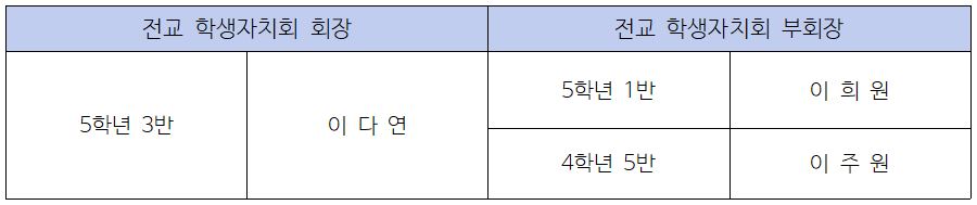 선거 결과