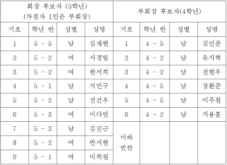 후보자 등록 공고