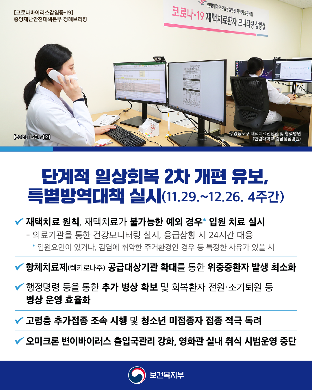 단계적 일상회복 2차 개편 유보, 특별방역대책 실시(11.29~12.26, 4주간)