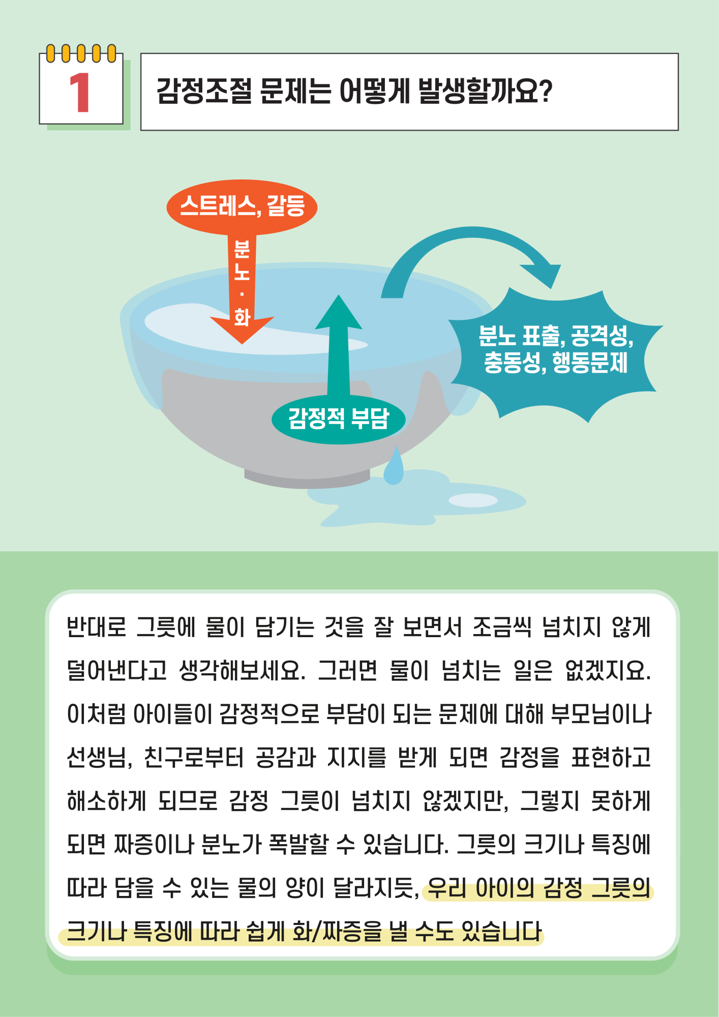 카드뉴스 제2021-11호 우리 아이 감정 그릇 튼튼하게 하기(중고등학부모용)_4