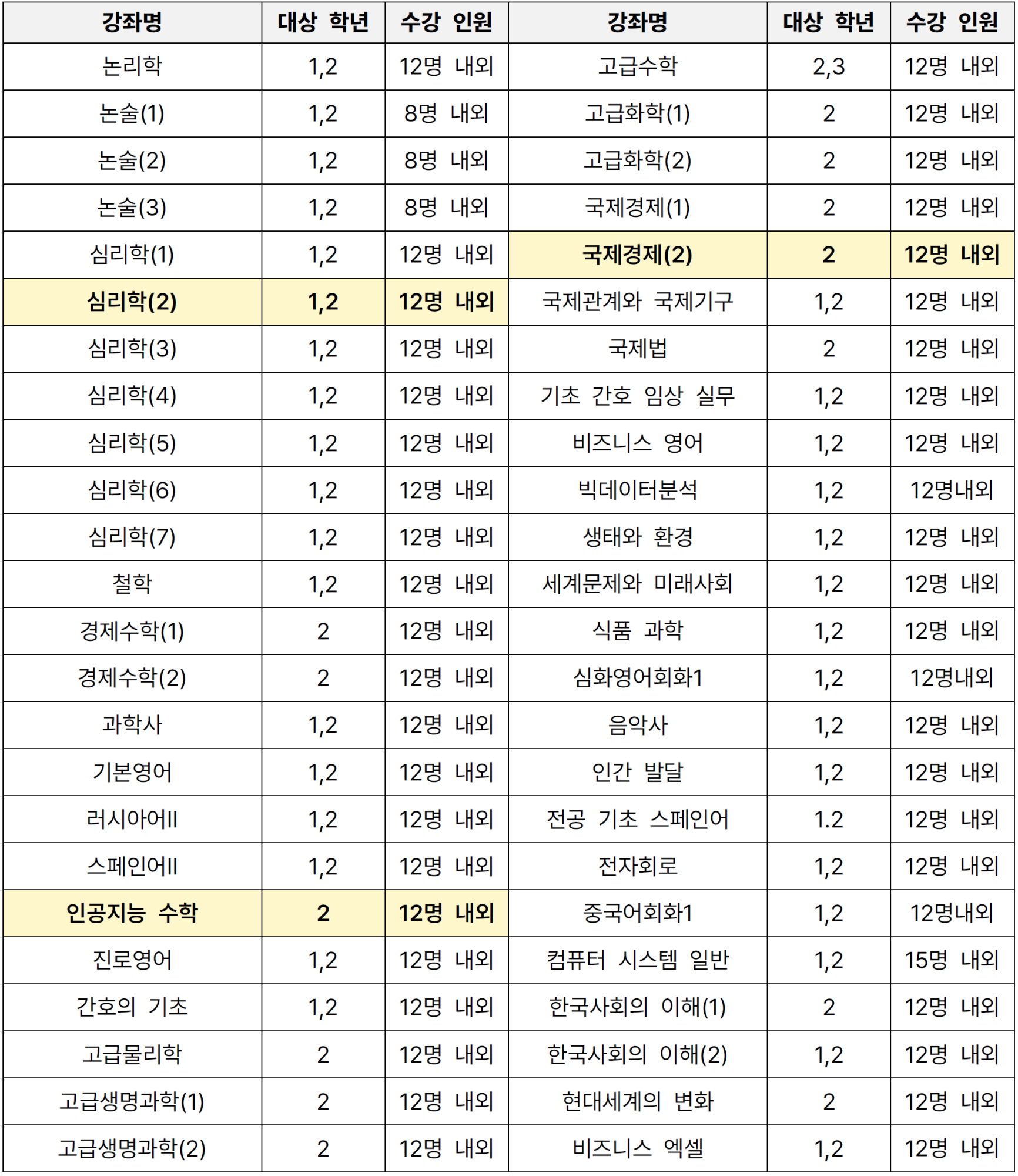 온라인 공동교육과정 강좌 목록