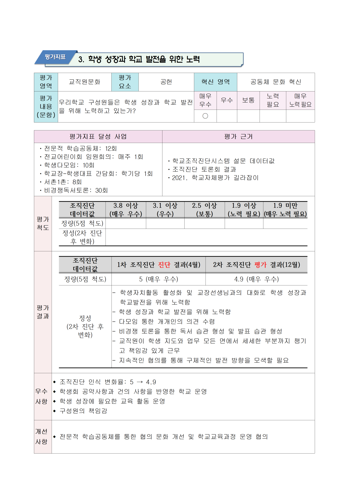 2021. 학교자체평가 결과003