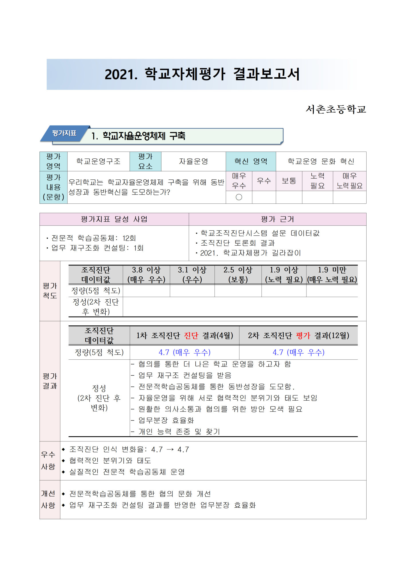 2021. 학교자체평가 결과001