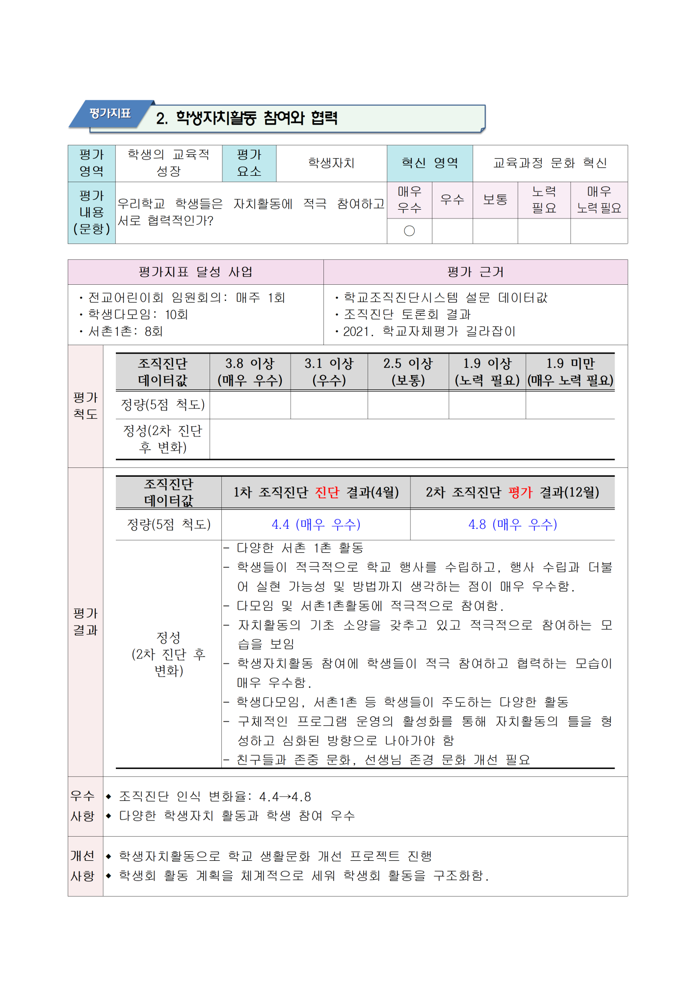 2021. 학교자체평가 결과002