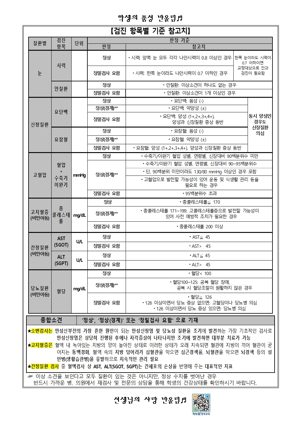1,2학년 학생 건강검진 유소견자 재검사 안내002