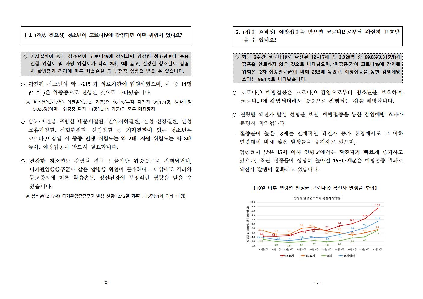 충청북도교육청 체육건강안전과_(붙임1)청소년 코로나19 예방접종 FAQ002