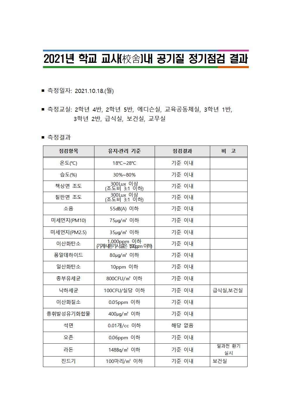 공기질 정기점검 결과 공개 서식 예시001